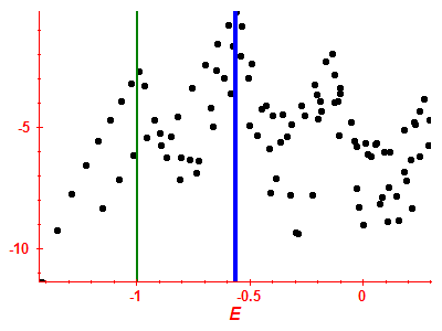 Strength function log